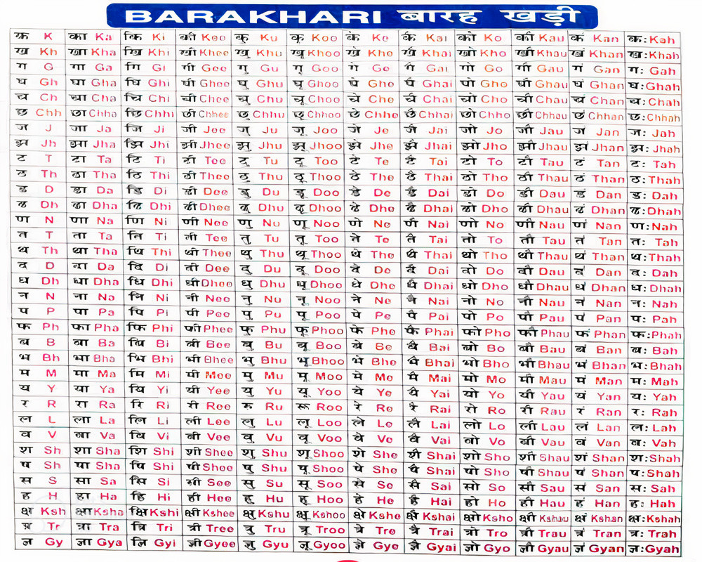 English Barakhadi Chart Photo HD