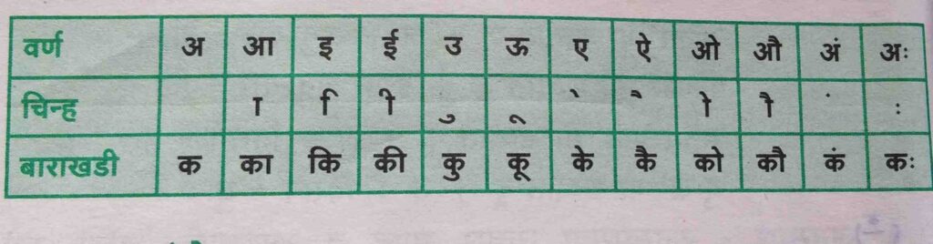 Marathi barakhadi Chart